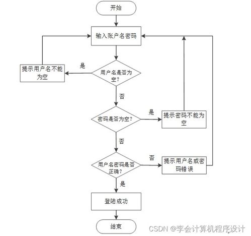 基于Django的養(yǎng)老院服務(wù)系統(tǒng)設(shè)計與實現(xiàn)