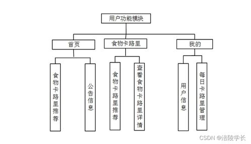 基于微信小程序的健康飲食信息管理系統(tǒng)5f46u計算機畢業(yè)設(shè)計解決方案