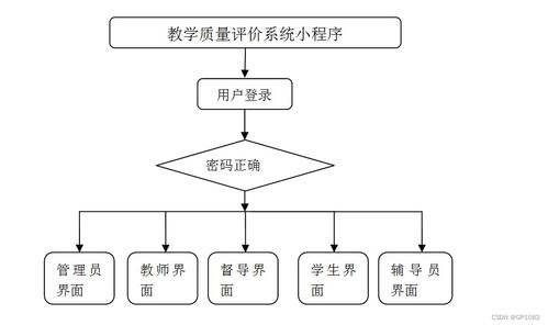 SSM教學質(zhì)量評價系統(tǒng)小程序設(shè)計與實現(xiàn)