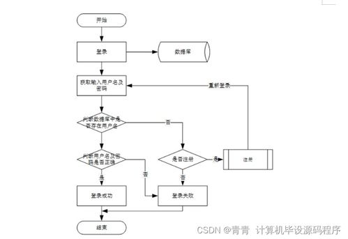 醫(yī)院床位管理系統(tǒng)的開發(fā)與部署