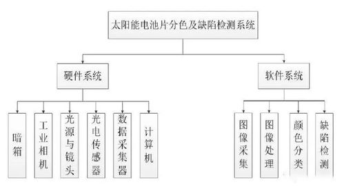AOI顏色缺陷檢測(cè)原理及其在計(jì)算機(jī)系統(tǒng)服務(wù)中的應(yīng)用