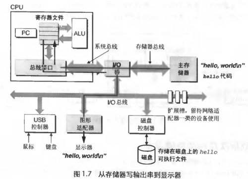 計(jì)算機(jī)系統(tǒng)服務(wù)漫游