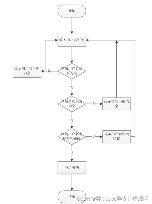 SpringBoot企業(yè)售后服務(wù)管理系統(tǒng)與高質(zhì)量計(jì)算機(jī)畢業(yè)設(shè)計(jì)的選擇之道