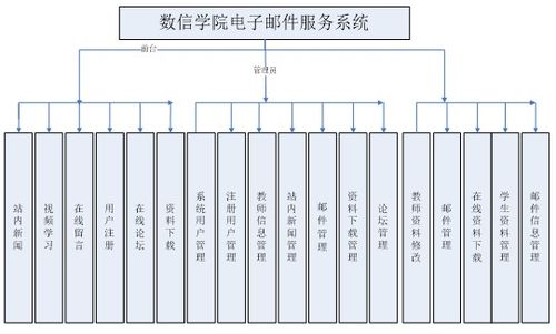 基于Spring框架與JSP技術的數(shù)信學院電子郵件服務系統(tǒng)設計與實現(xiàn)