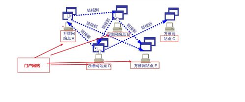 韓立剛計算機網(wǎng)絡 第五章 應用層