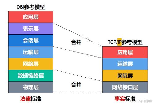 計算機網(wǎng)絡體系結構 定義、分層與核心服務