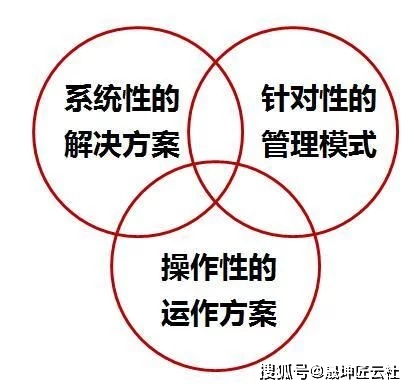 管理咨詢公司如何幫企業(yè)解決實(shí)際問(wèn)題