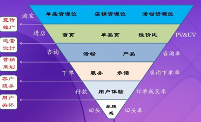 數(shù)據(jù) 讓店鋪推廣不再枯燥