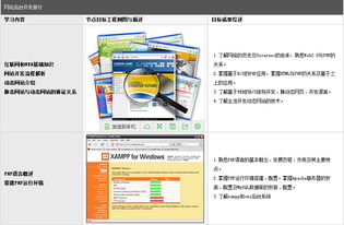 天津市先鋒科教動態網站開發班